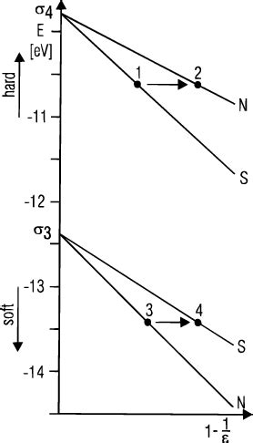 Molecular orbital diagram for the SCN-ion (left) and the hardness and ...