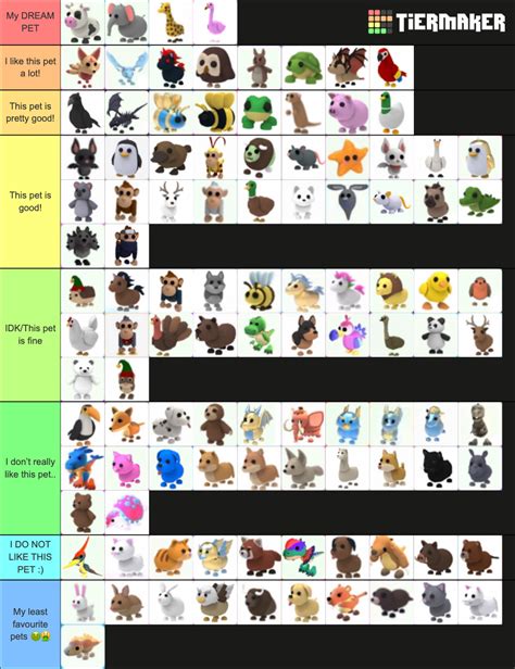 All Adopt Me Pets (As of Nov 21 2020) Tier List (Community Rankings ...