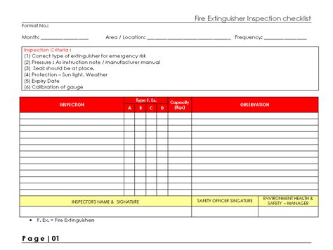 Fire extinguisher inspection checklist