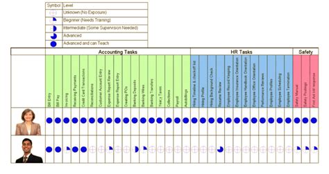 Skill Matrix Tutorial, Part 1 – Gemba Academy