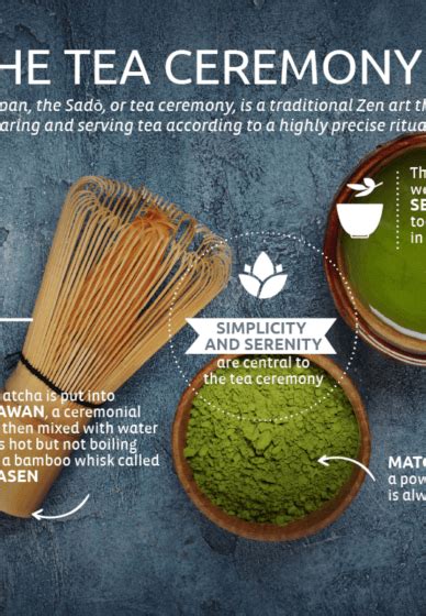 Matcha Tea Ceremony Experience Chicago | Events | ClassBento