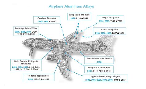 7068 Aircraft Aluminum Alloy