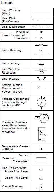 Ansi Hydraulic Schematic Symbols