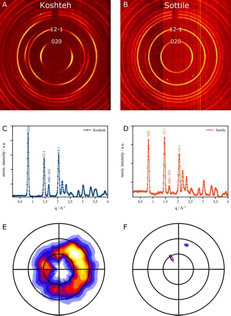 Fig. S2. Two-dimensional (2D) X-ray diffraction patterns obtained from ...