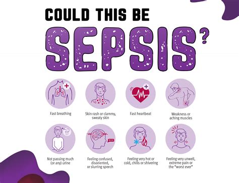 Printable Sepsis Poster