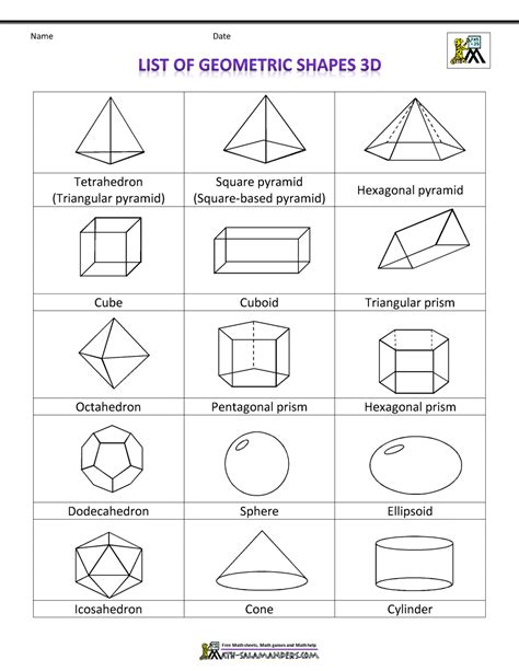 List of Geometric Shapes