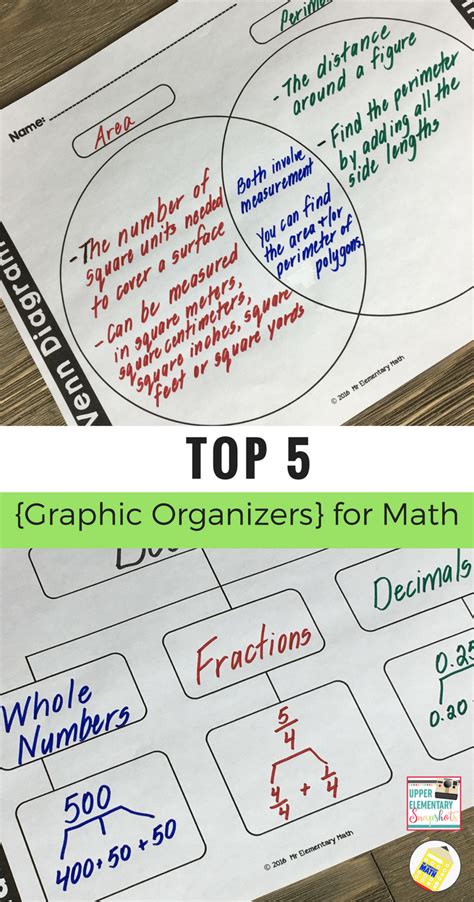 Top 5 Graphic Organizers for Math | Upper Elementary Snapshots