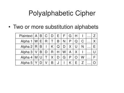 PPT - Cryptography PowerPoint Presentation, free download - ID:5677121