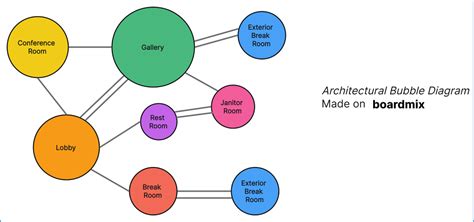 Bubble Diagram in Architecture: How to Create One with a Free Online