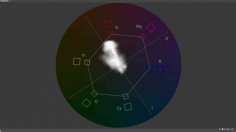 Waveforms and vectorscopes explained - Videomaker