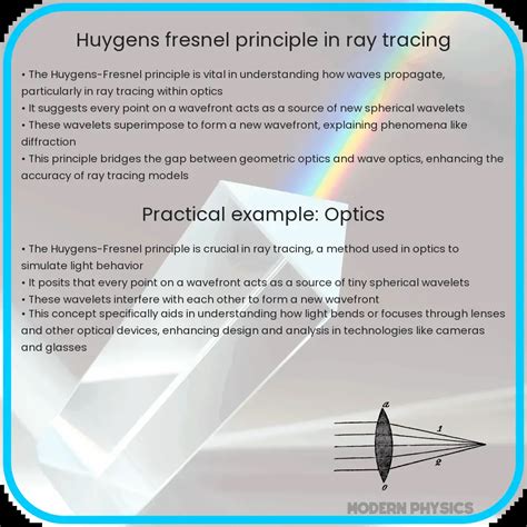 Huygens-Fresnel Principle | Wavefronts & Light Modeling