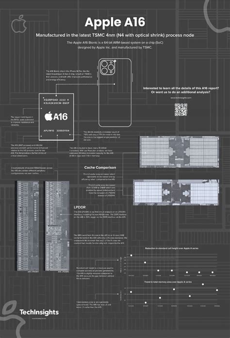 Secrets in Apple's A16 Bionic Chip Revealed! - EE Times Asia