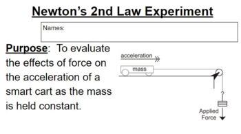 Newton's 2nd Law Experiment by Team Hartz | TPT