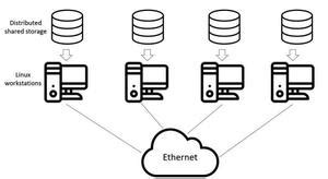 Introduction to Beowulf Cluster - GeeksforGeeks