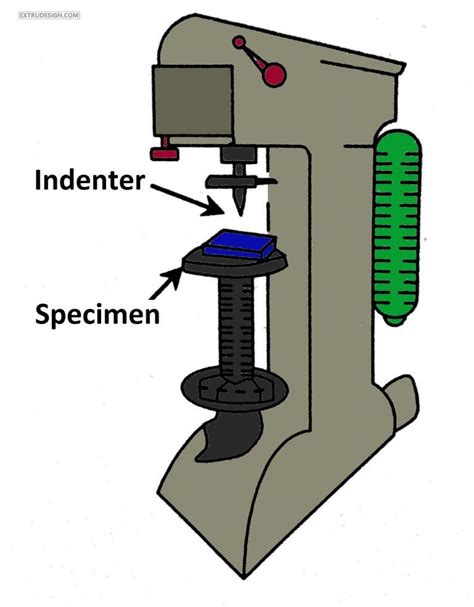 How Brinell Hardness Test is conducted? - ExtruDesign | Machine design ...