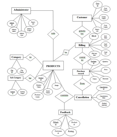 Hotel Management System Er Diagram - crumbtips