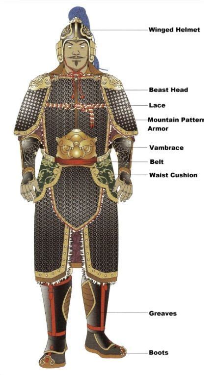 Archive for Chinese History, Culture, & Creativity | Chinese armor ...