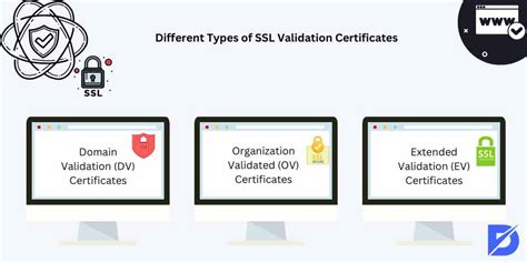 How to Get an SSL Certificate (Step by Step)