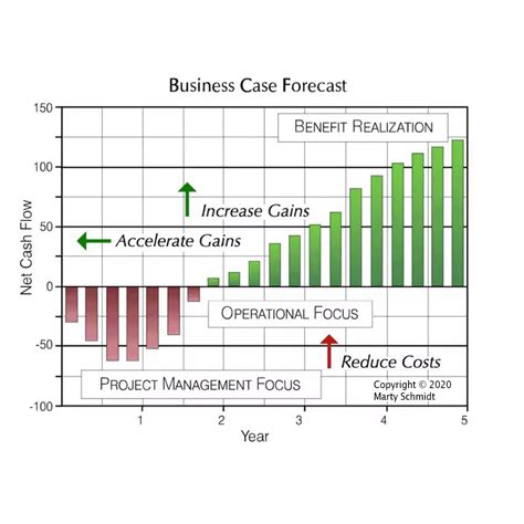 [View 21+] Download Sample Business Case Analysis Template Png jpg - Long Sleeve Corporate