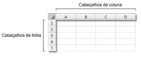Imprimir títulos de linha e coluna - Suporte da Microsoft