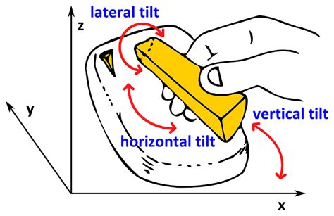 Cuneiform Writing Techniques Writing Boards, Type Of Writing, Writing Tools, Board Books ...