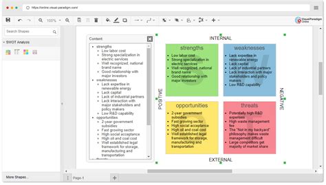 SWOT Analysis with Examples - Cybermedian