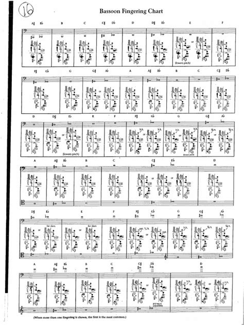 Bassoon Fingering Chart.pdf