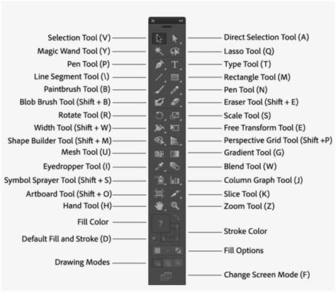 Free Png Download Toolbar In Adobe Illustrator Png - Toolbar In Adobe Illustrator Transparent ...