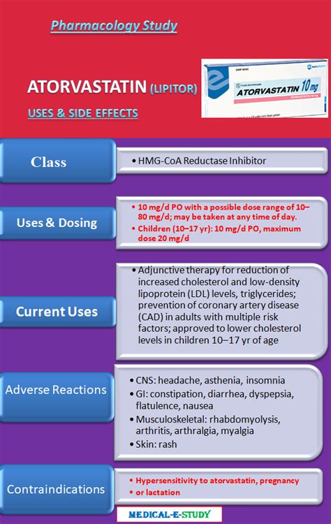 Pin on NCLEX Study