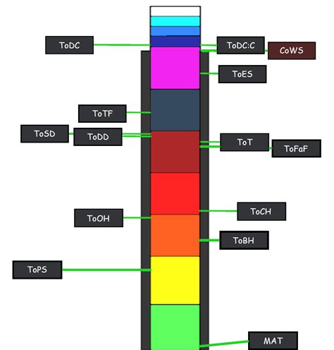 JToH Ring 2 Difficulty Chart (New) by ItzthePrius on DeviantArt