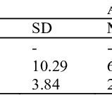 Mean BMI of obese women before and after naturopathic treatment ...