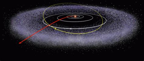 Is 'Planet 9' a second Kuiper Belt? | Science Wire | EarthSky