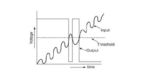 Schmitt Gates (Nand Schmitt Trigger Gates) | Electrical4U