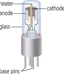 Thermionic Emission - Working & Its Applications - Semiconductor for You