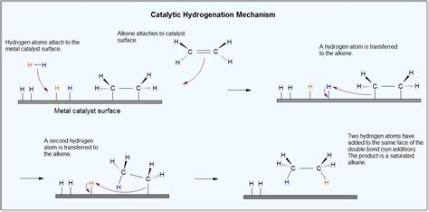 organic chemistry - Hydrogenation stereochemistry-Pd,Pt, Ni catalysts - Chemistry Stack Exchange