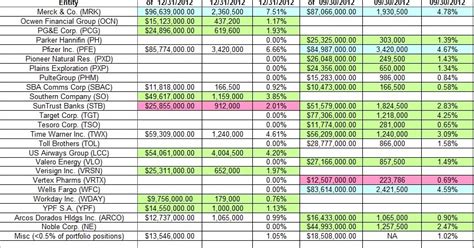 One Familys Blog: Tracking Stanley Druckenmiller's Duquesne Family Office Portfolio - Q4 2012 Update