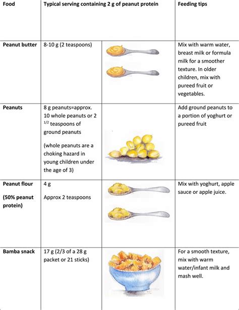 Baby peanut allergy causes, symptoms, diagnosis, treatment & prognosis