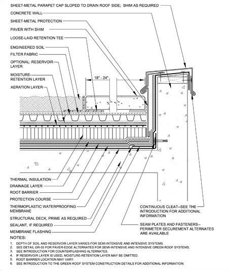 16 Green Roof Design Details Images - Green Roof Detail Drawing, Green Roof Construction and ...