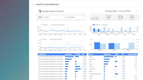 5 Free Google Search Console Dashboard Report Templat - vrogue.co