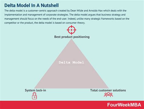 What is The Delta Model? Delta Model In A Nutshell - FourWeekMBA