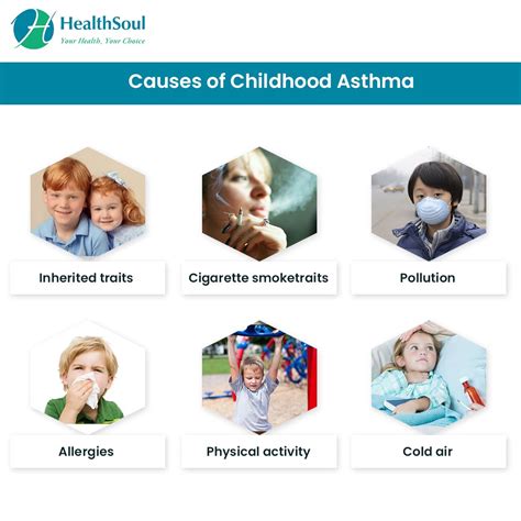 How Early Can You Diagnose Asthma - KnowYourAsthma.com