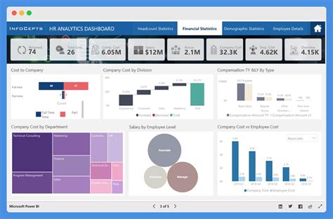 15 Best Power BI Dashboard Examples in 2023