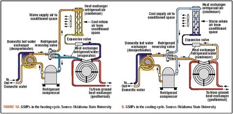 What is a Heat Pump? | MNGHPA : MNGHPA