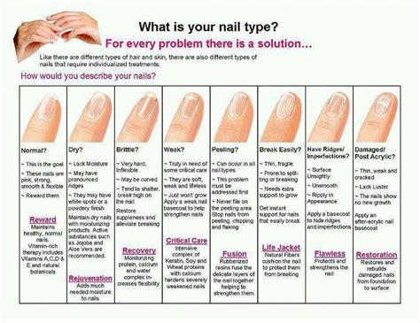 Nail Problems and solution #LatestNailPolishTrends | Nail problems ...