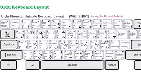 Sindhi Keyboard Layout