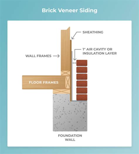 2022 Brick Siding Installation Costs | Brick Veneer Siding | Modernize (2022)