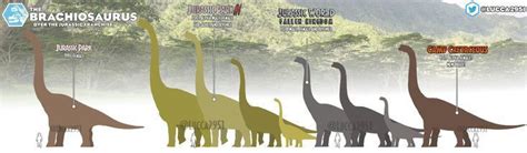 Jurassic park/Jurassic World comparison brachiosaurus | Парк юрского периода, Корабль, Динозавр