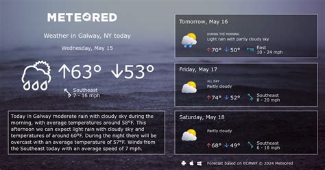 Galway, NY Weather 14 days - Meteored