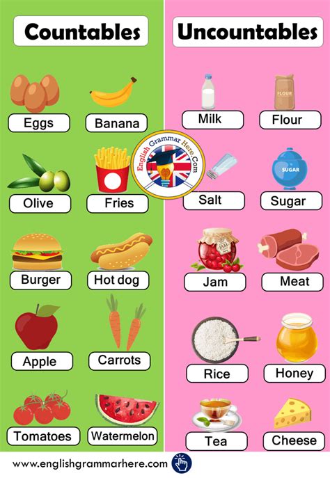 100 examples of countable nouns - English Grammar Here