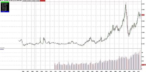 Current futures prices | Aion